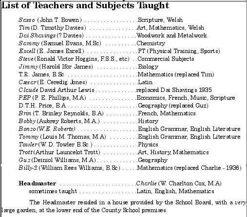 List of teachers